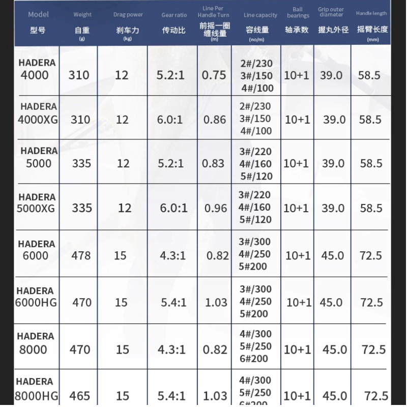 Ecooda Hadera Spinning Reel Ca - Surf Reel review and price