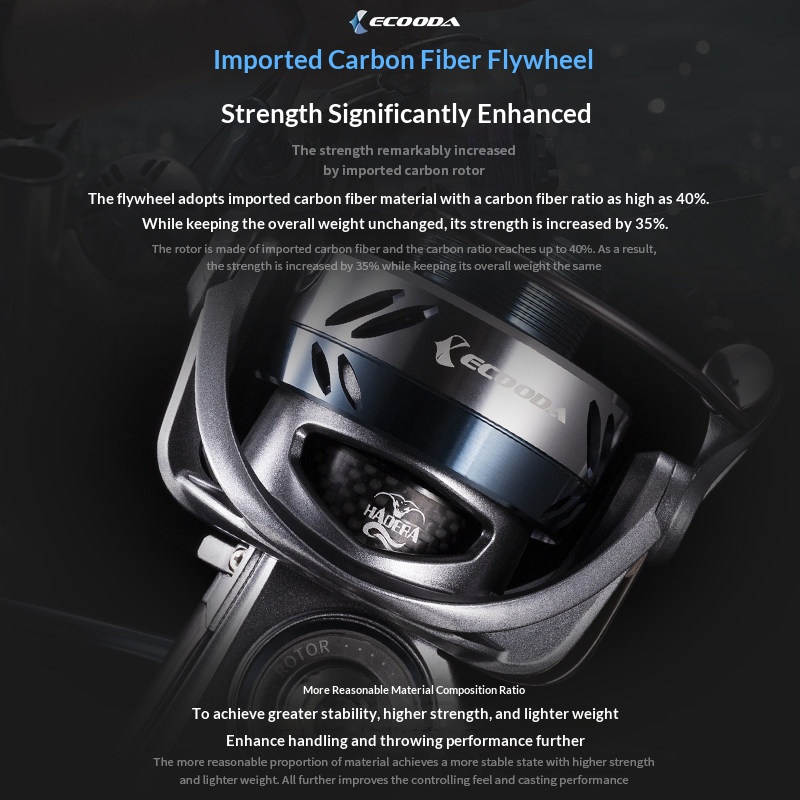 Ecooda Hadera Spinning Reel Ca - Surf Reel review and price