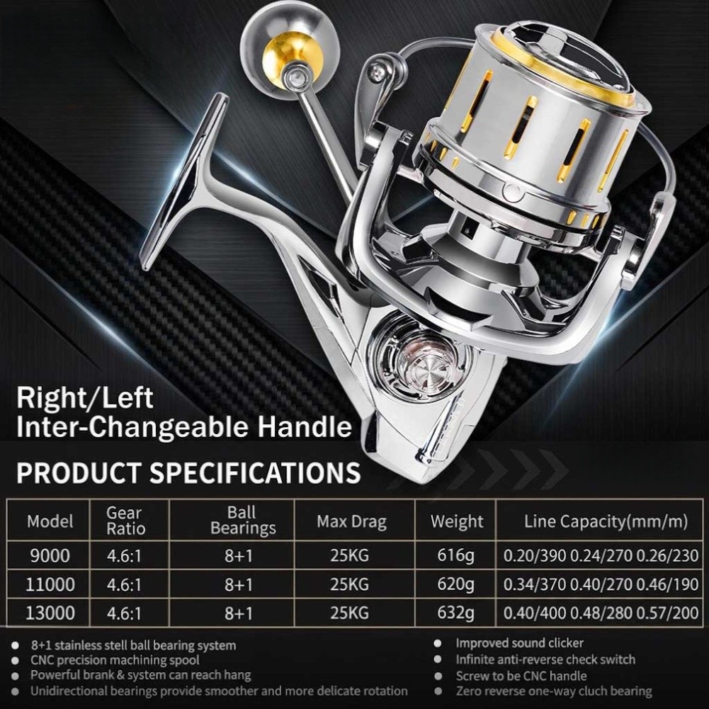 Spinnings Reel 4.6:1 Ratio 25K - Reel Drag Knob review and price