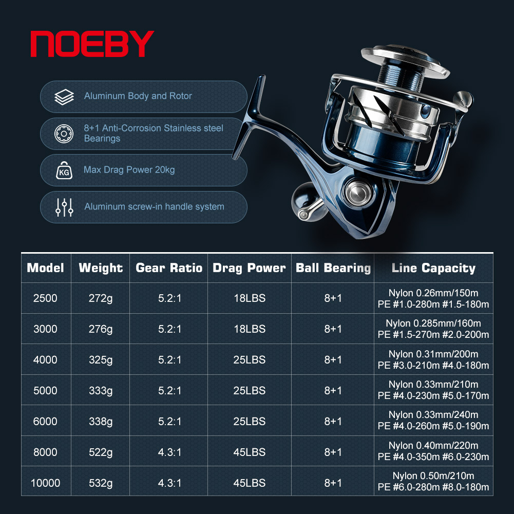 Noeby Max Drag 25kg Spinning F - Surf Reel review and price
